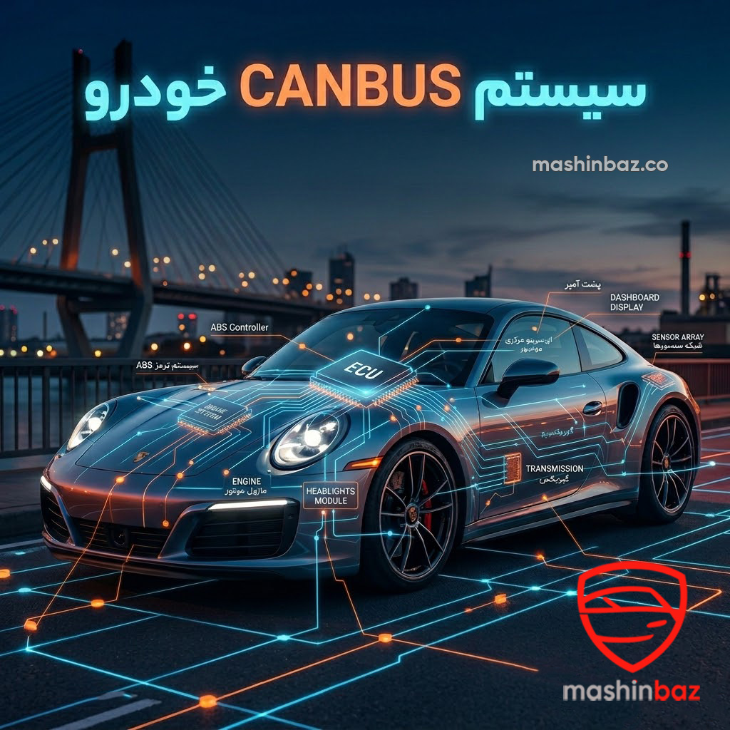 اینفوگرافیک سیستم CANBUS خودرو و ارتباط هوشمند ECU با قطعات برقی و چراغ‌ها در یک اتومبیل مدرن