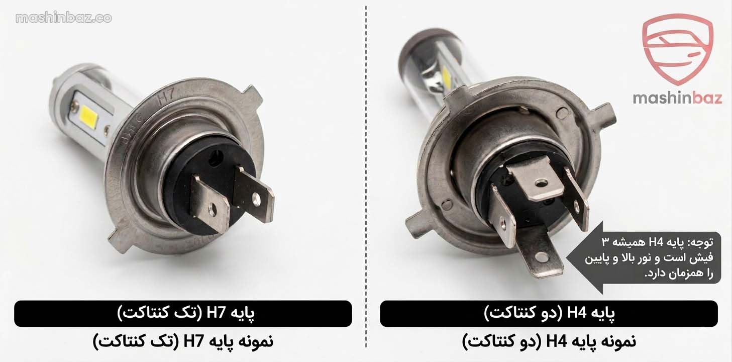 مقایسه پایه h7 و h4