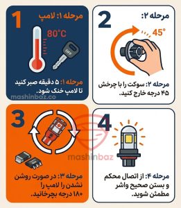 آموزش تصویری و گام‌به‌گام تعویض لامپ سکن خودرو در خانه بدون ابزار