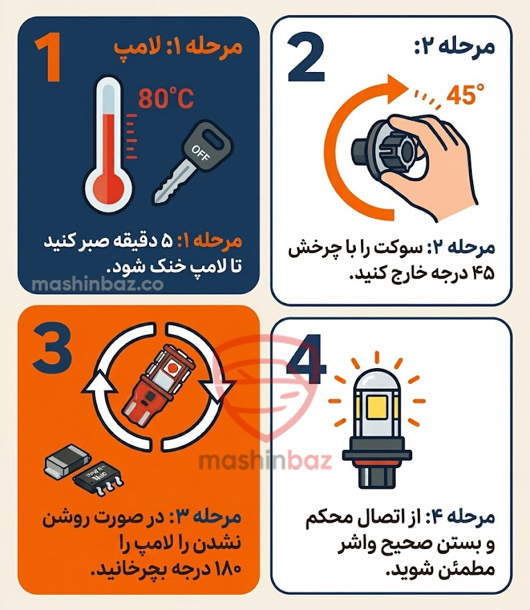 آموزش تصویری و گامبهگام تعویض لامپ سکن خودرو در خانه بدون ابزار