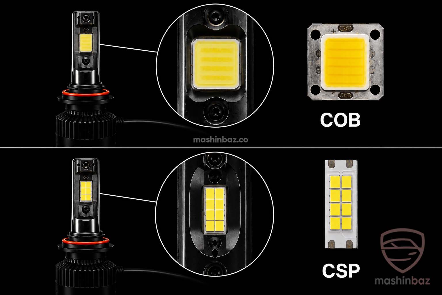 مقایسه چیپ های COB و CSP