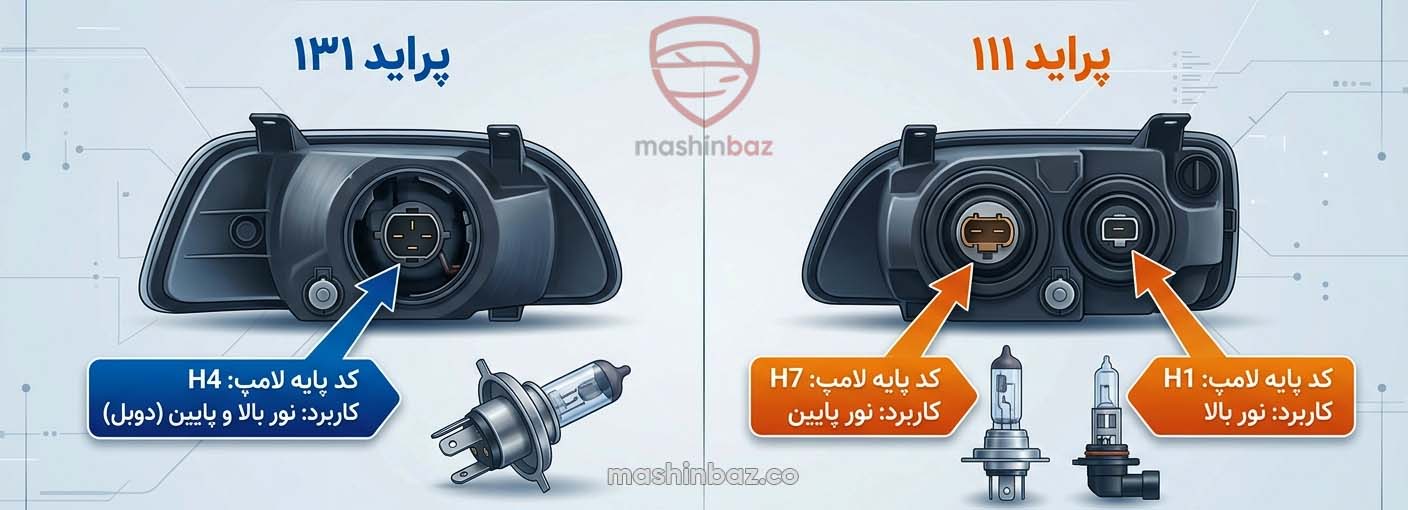 پایه لامپ H4 و H7 در کاسه چراغ پراید111 و 131