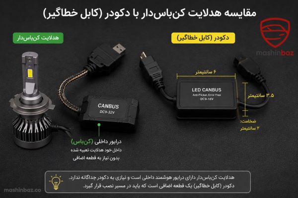 هدلایت کنباسدار بدون ارور برای پژو ۲۰۶
