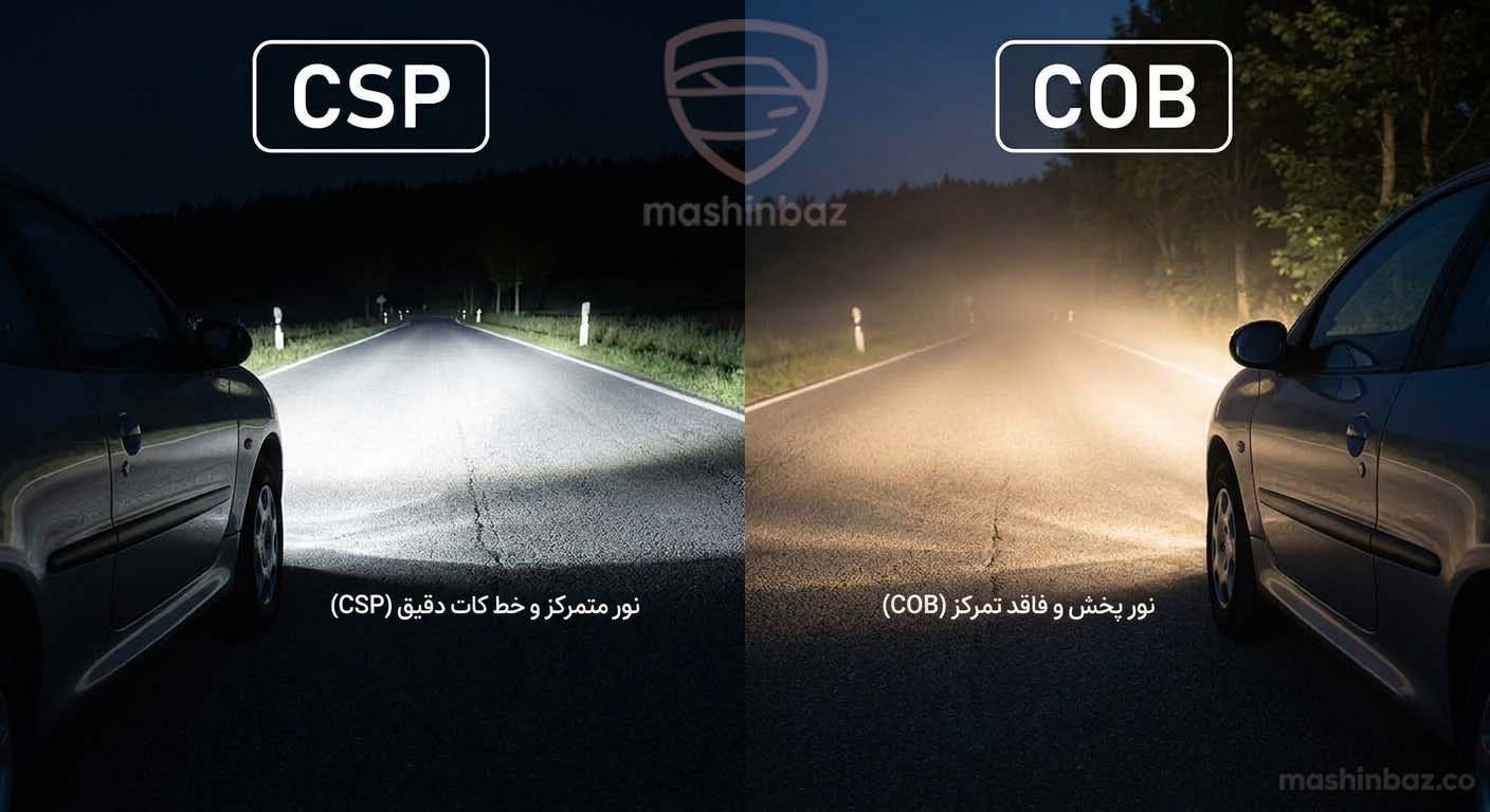 تفاوت نور چیپ CSP و COB