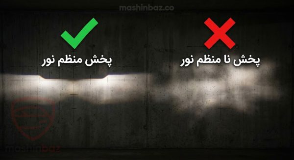تصویر مقایسهای پخش منظم نور چراغ خودرو با تیک سبز و پخش نامنظم نور با ضربدر قرمز روی دیوار
